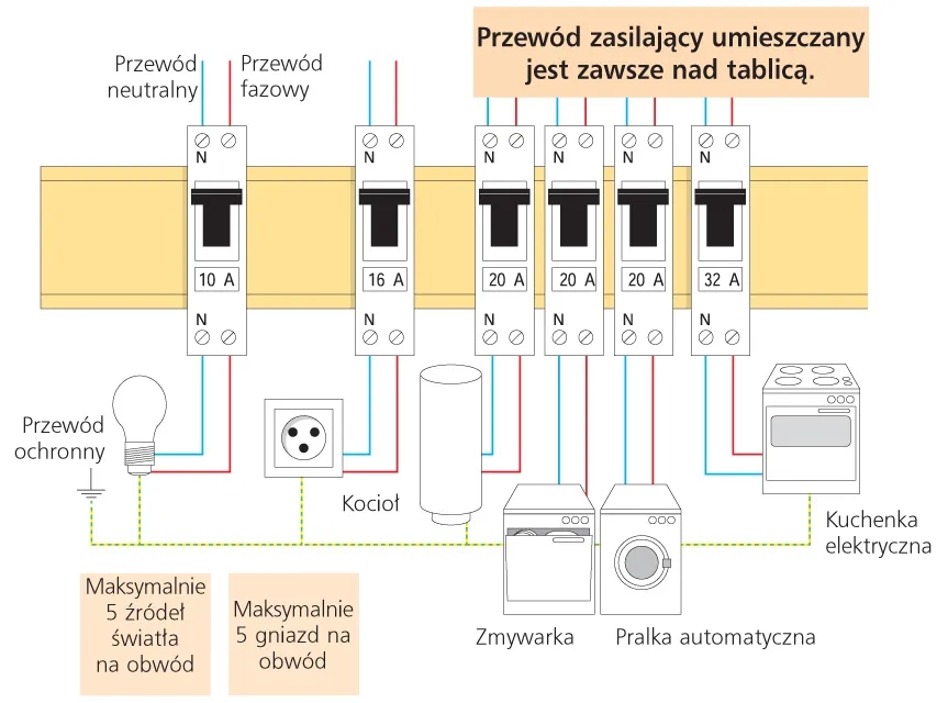 Bezpiecznik B czy C: Który wybrać i jak uniknąć błędów w instalacji elektrycznej?