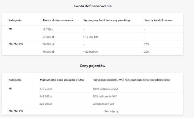 Ile wynosi dopłata do elektryka? Sprawdź, ile możesz zaoszczędzić!